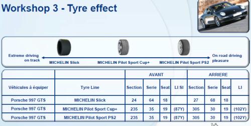 Michelin Pilot Performance days Estoril
