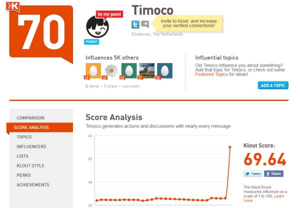 timocoteam klout