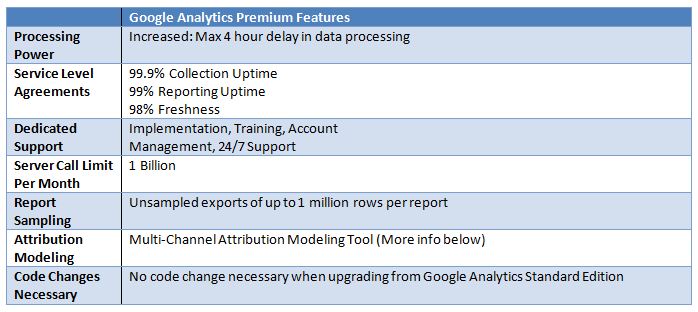 Google-Analytics-Premium-Features