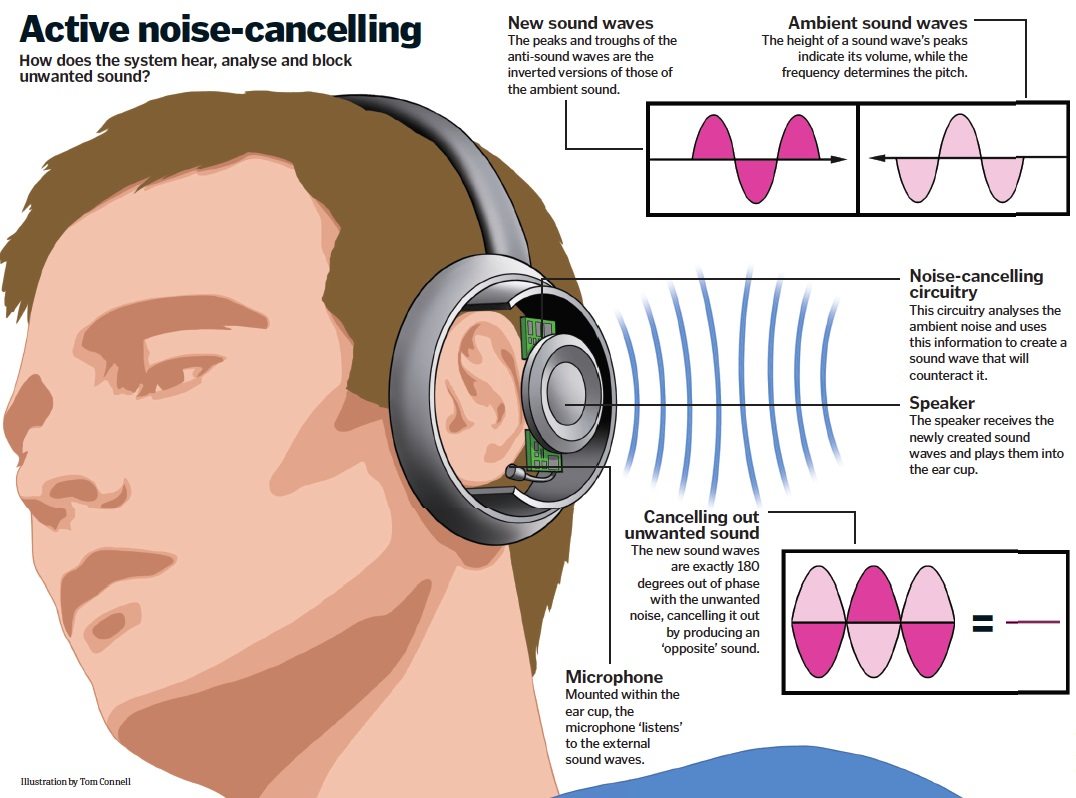 How-Do-Noise-Cancelling-Headphones-Work