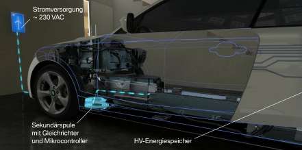 P90155654-architecture-and-structure-of-inductive-charging-07-2014-441px