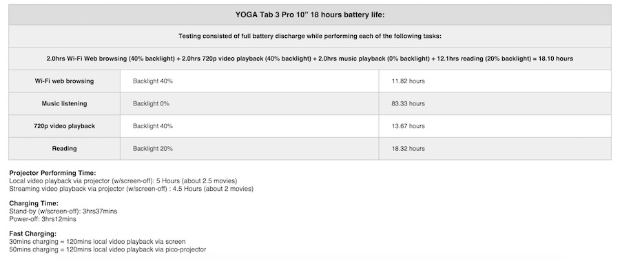 tab3 pro tablet batterij