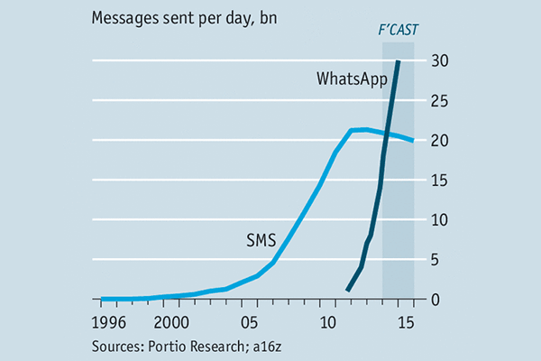 WhatsApp-vs-SMS
